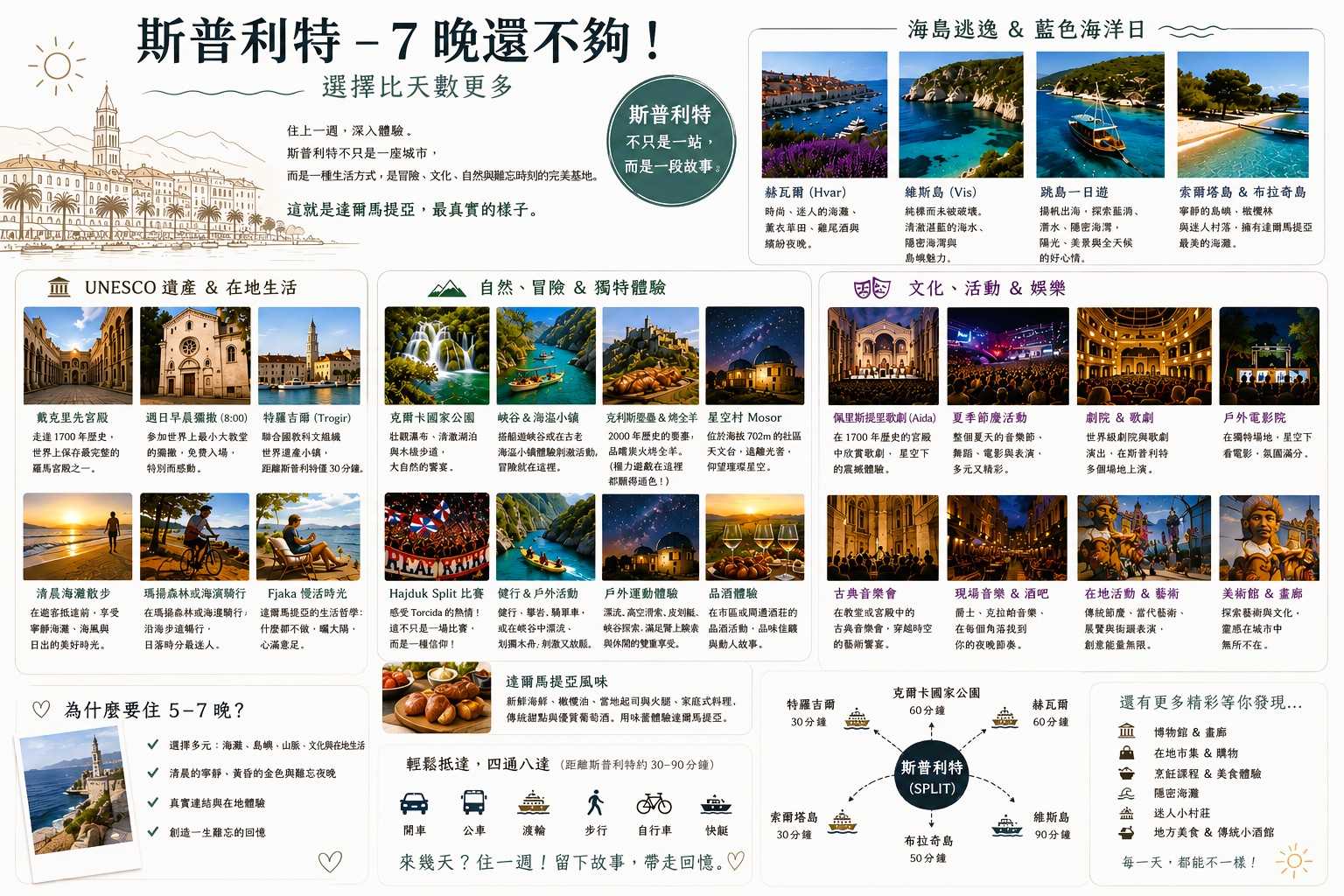 訂房之前——為自己選對斯普利特的住宿
